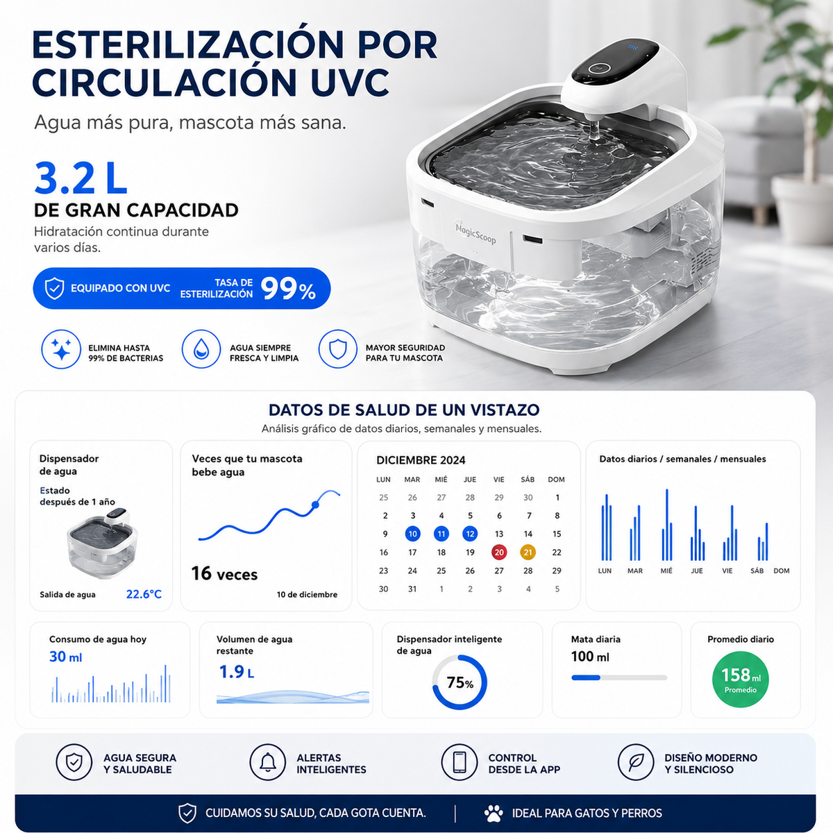 PureFlow Fuente de Agua Inteligente para Mascotas - Fuente con Filtro para Perros y Gatos